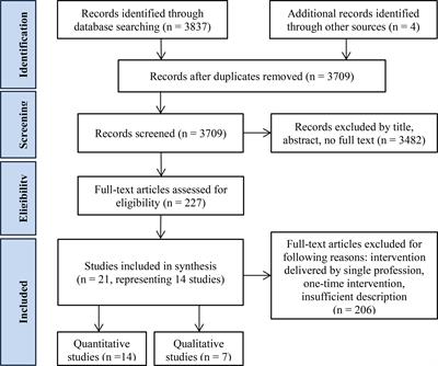 Integrating Self-Management Education and Support in Routine Care of People With Type 2 Diabetes Mellitus: A Conceptional Model Based on Critical Interpretive Synthesis and A Consensus-Building Participatory Consultation